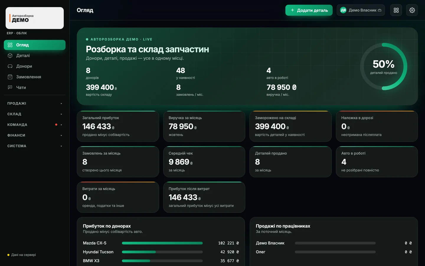 Головний екран Oblikly: склад, замовлення, виручка